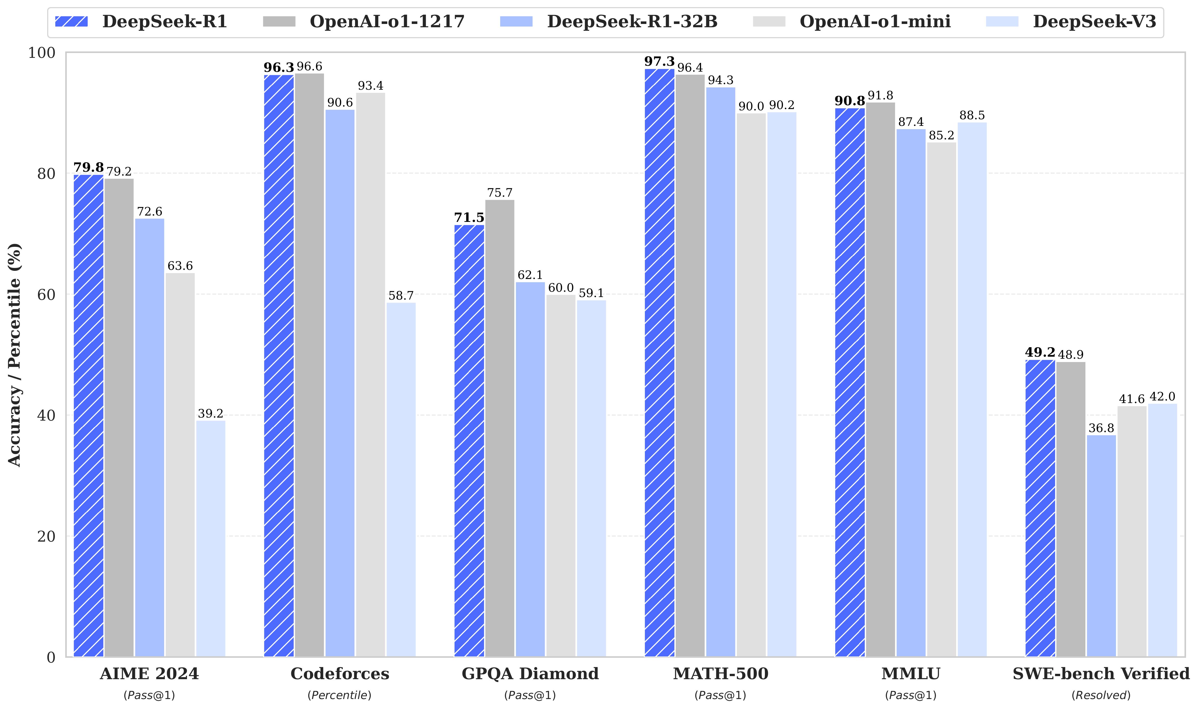 r1_benchmark