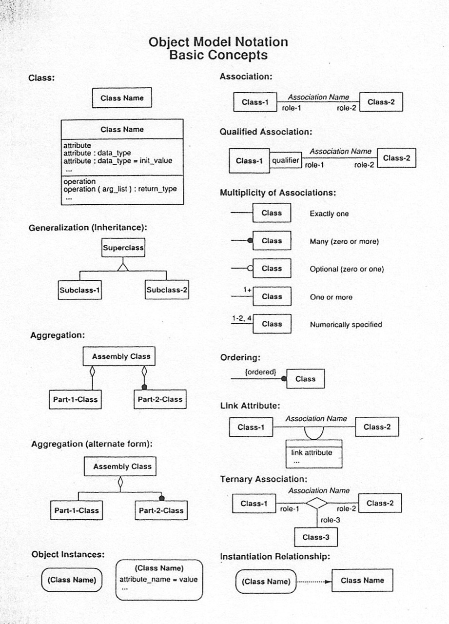 notation1-basic-concepts