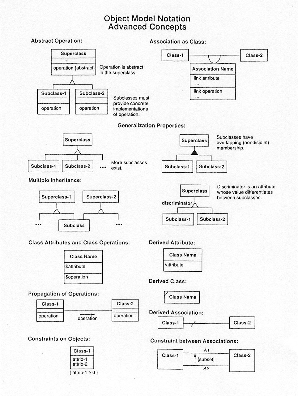 notation2-advanced-concepts