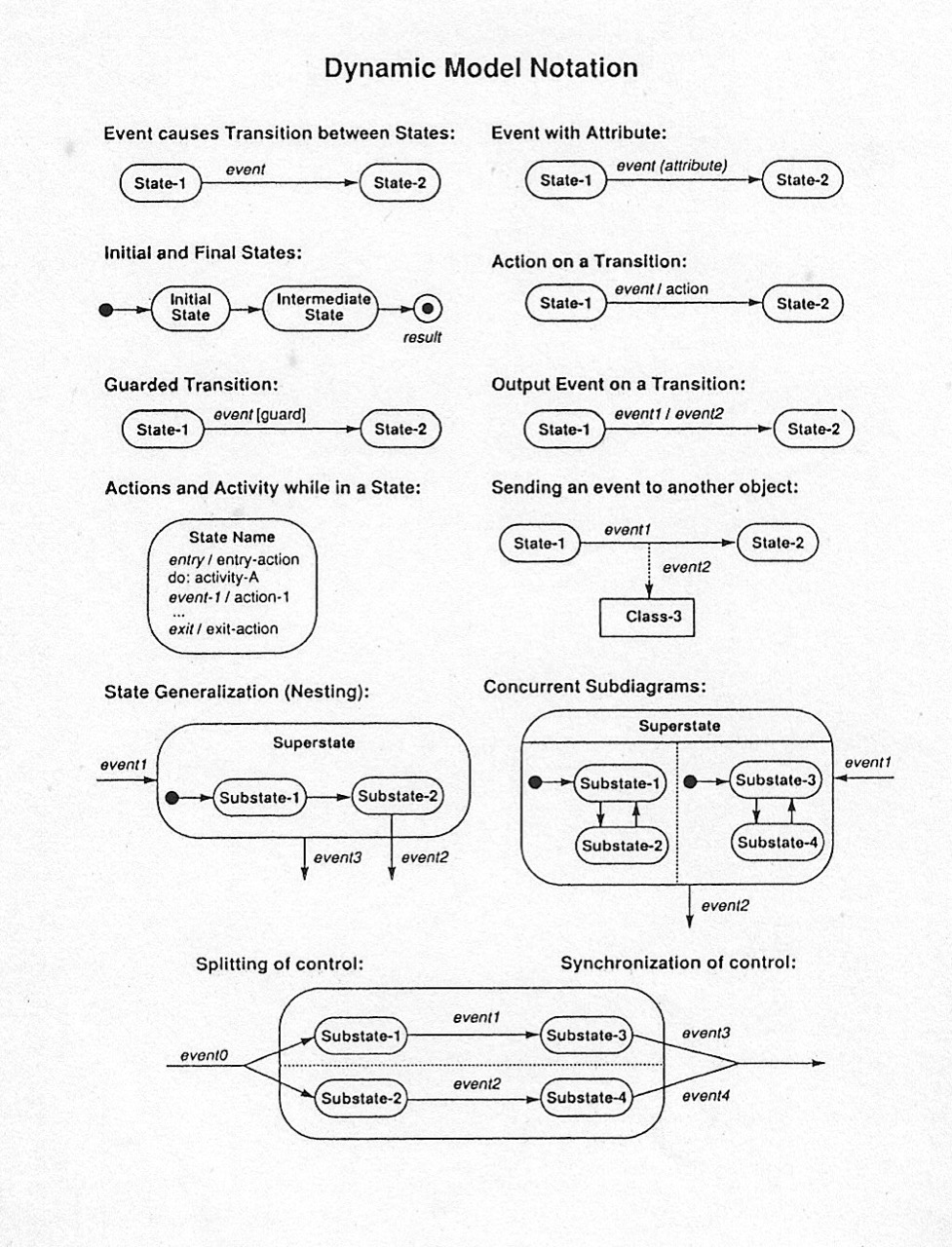 notation3-dynamic-notation