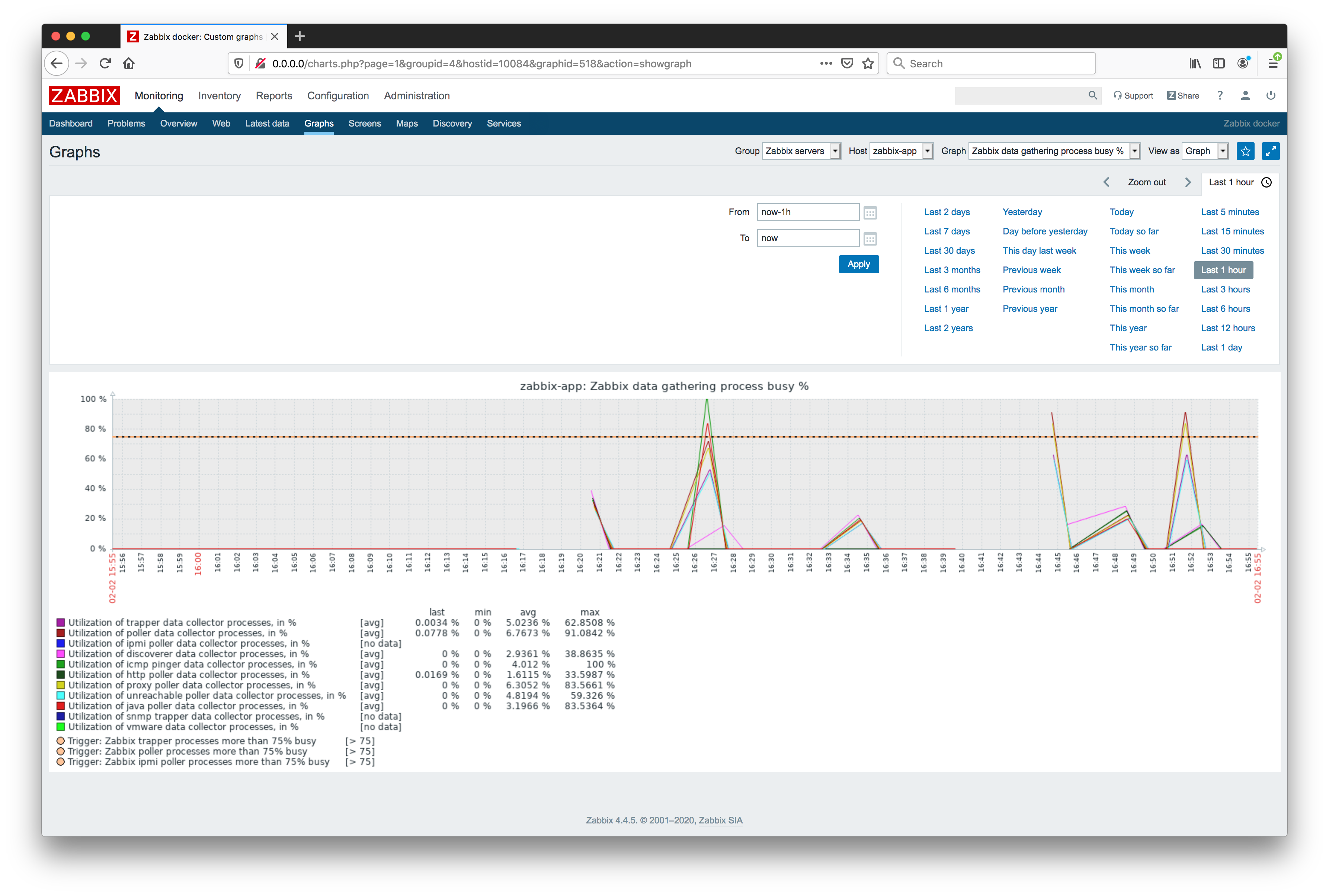 zabbix_server_activity