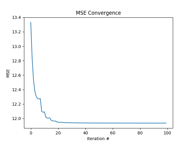 mse