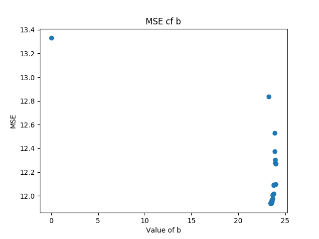 mse_v_b