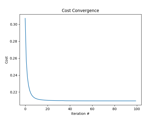 cost