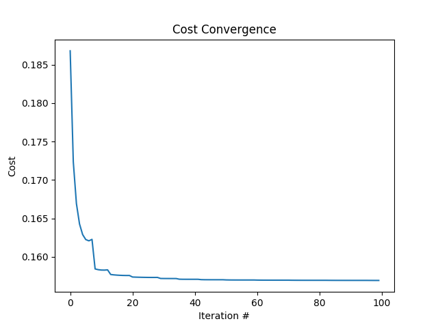 efficiency-prediction-cost