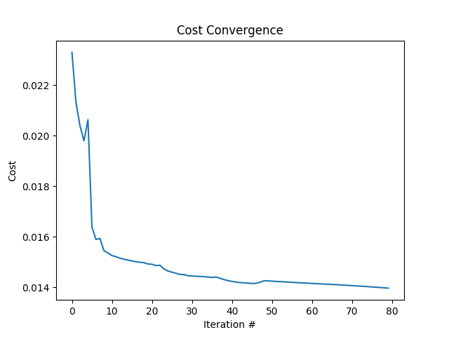 image-recognition-cost
