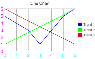 line_chart