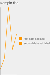 line_chart