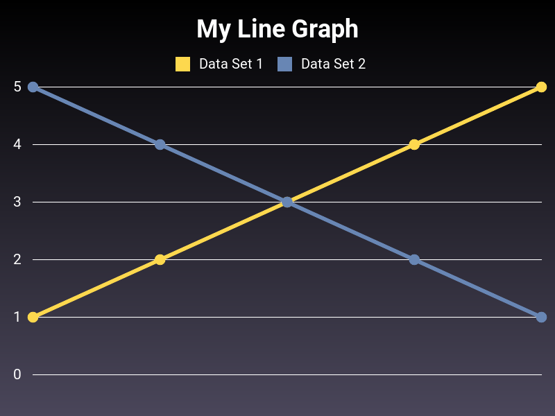 line_chart