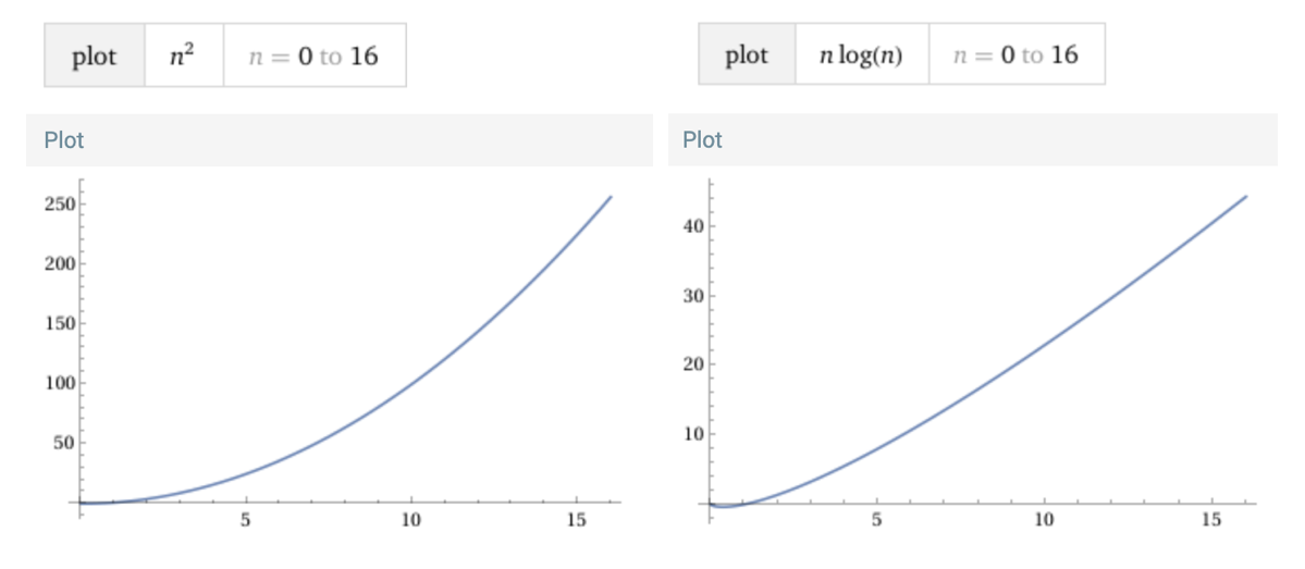 sort-comparison
