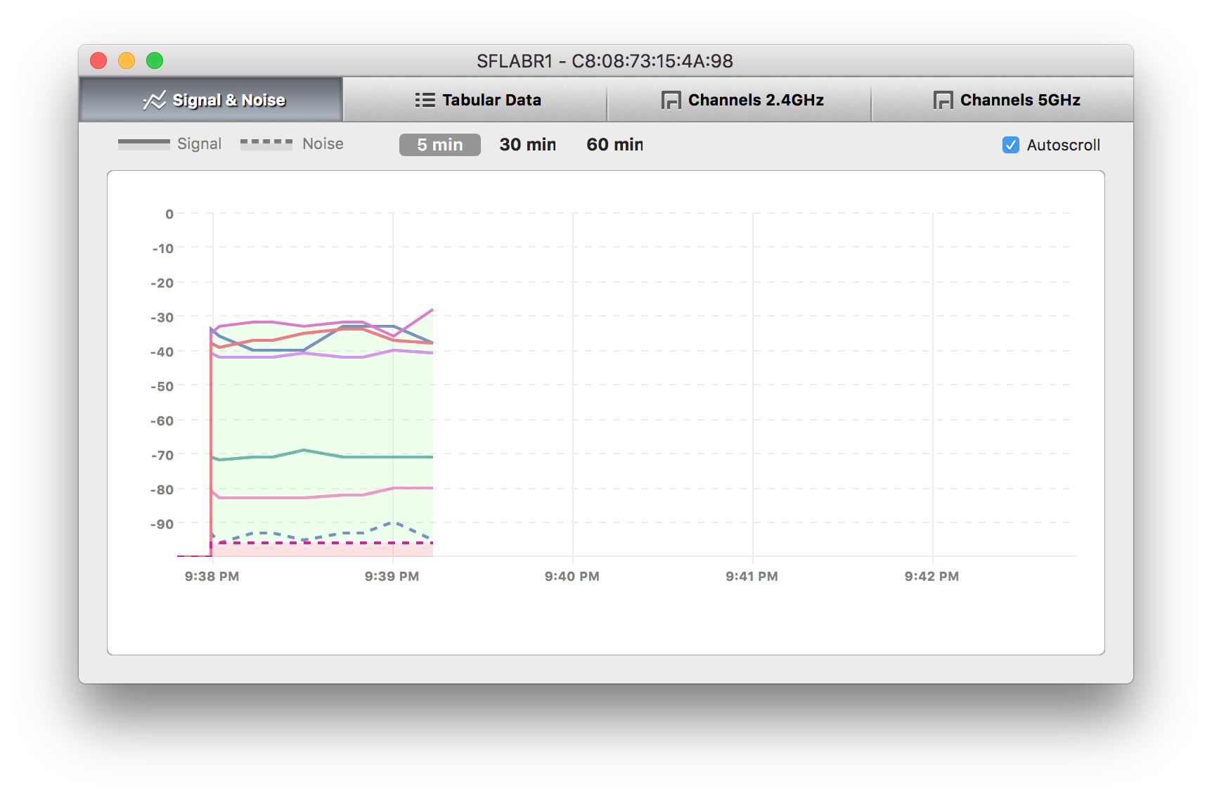 NetSpot2